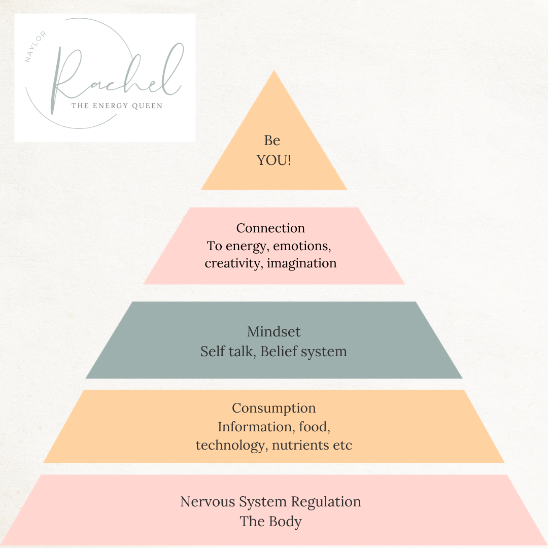 Pastel Abstract Hierarchy Of Needs Pyramid Instagram Post (2)